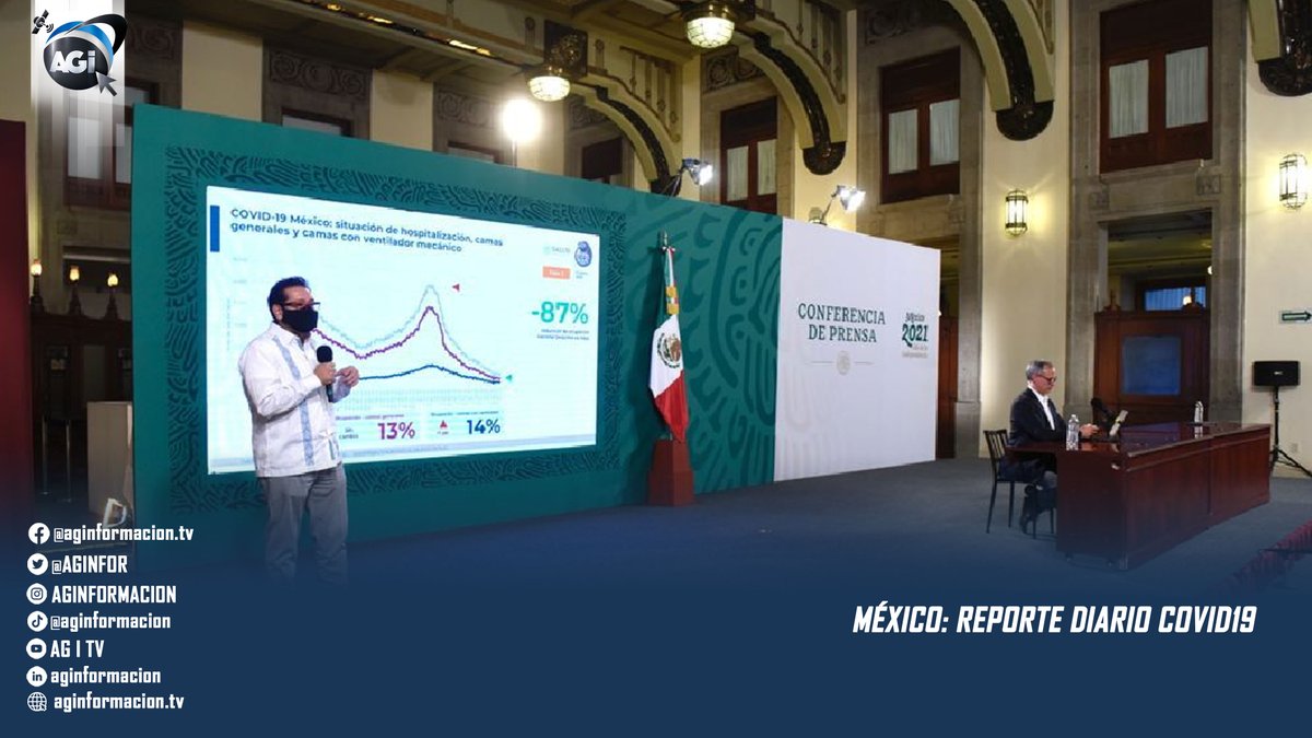 AGINFOR's tweet image. #AGINFORMACION... &quot;31 millones 811 931 #vacunas han sido #aplicadas durante la #Brigada #Nacional de #Vacunación...&quot; aginformacion.tv/mexico-reporte…

@maxi_pelaezp @Mx_Diputados @senadomexicano @lopezobrador_ @GobiernoMX @SSalud_mx