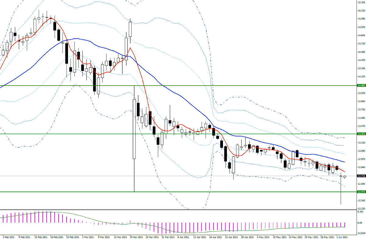 トルコリラ 円