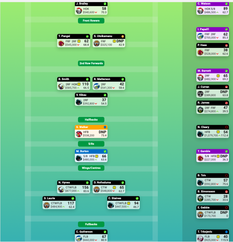 Robert_Heleti's tweet photo. @NRLSC_Champions @CatfishSC Gents, ranked 6700, aiming for top 1k. 19 trades left. Considering Turbo to Ravalawa, giving me 17 this wk, maybe pick up Tom or Paps later, whilst enjoying Rava's good matchups/low BE. Crazy? https://t.co/dF90csKbek