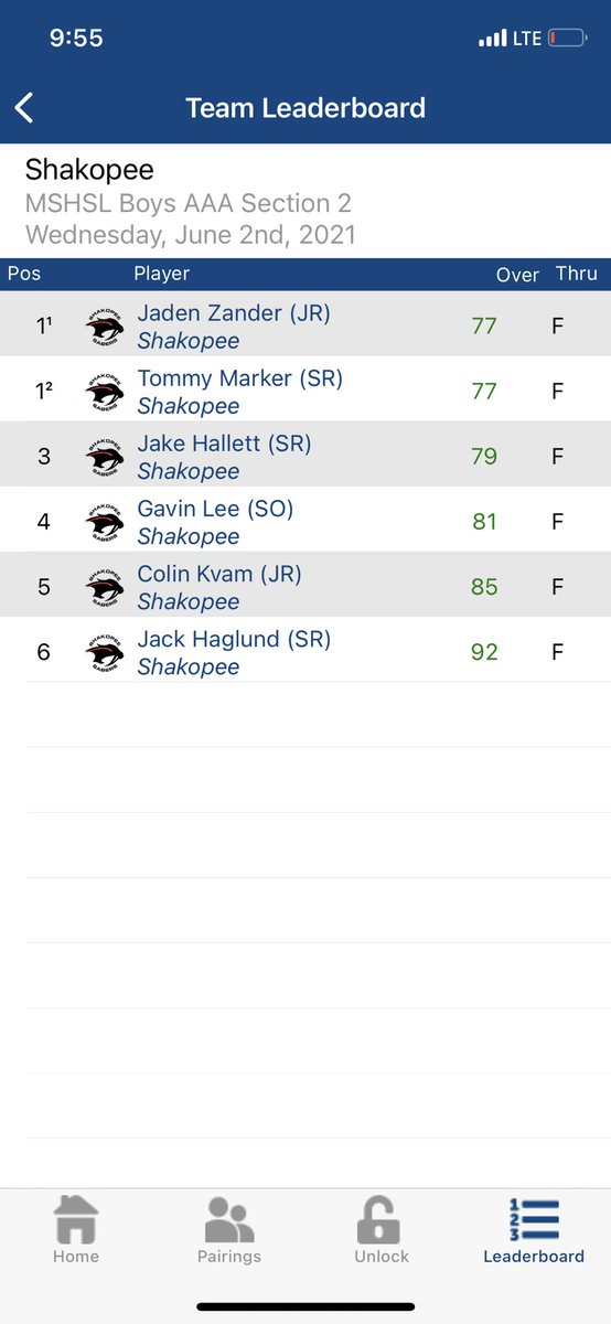 BoysShako's tweet photo. Congrats to @MarkerTommy and @jaden_zander for advancing to day 2, Jake Hallett for going sub 80 giving us 3 in the 79’s for the third time this year, Collin Kvam for tying his season low with an 85. Gavin Lee rounds out scoring with an 81, and Jack Haglund added a 92 @SabersAD https://t.co/vgRdtP6RdU