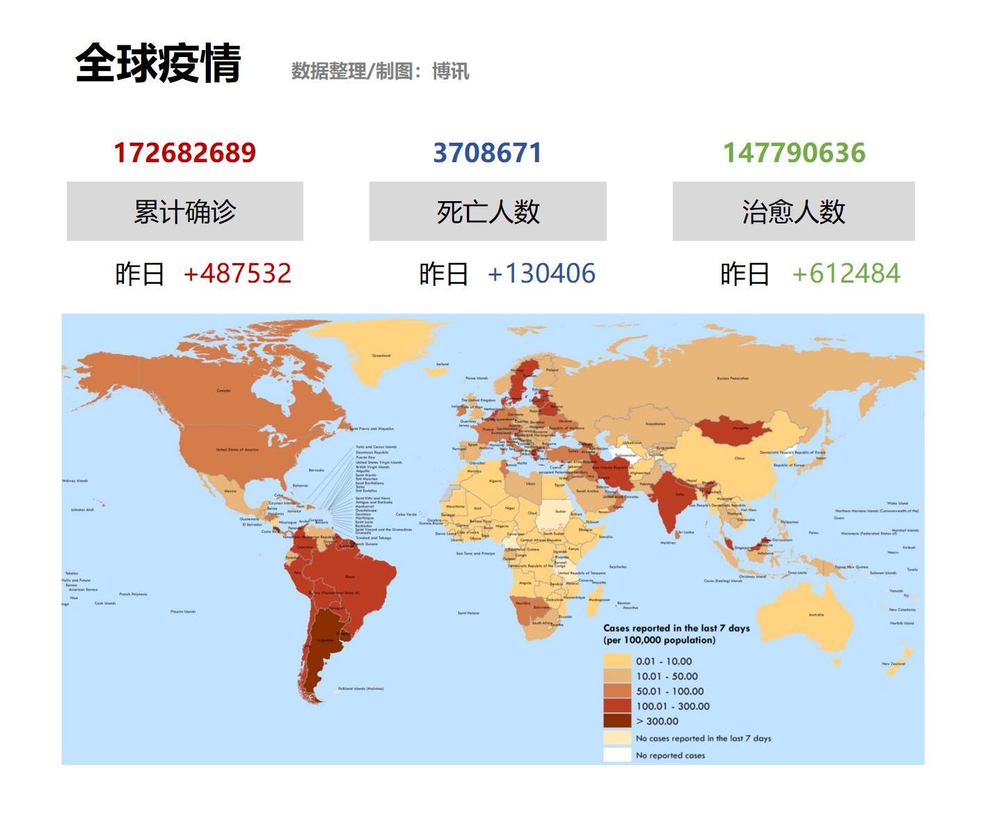 疫情數據 6月3日 禁聞網