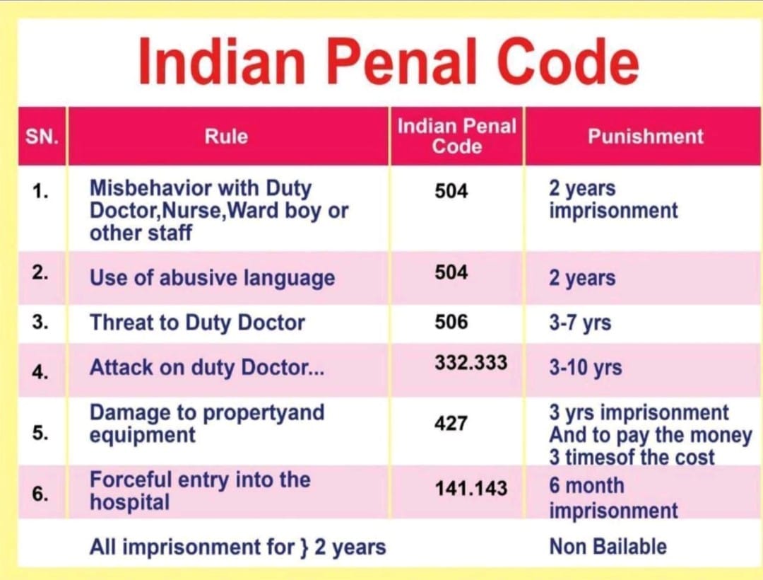 thebrainyogi's tweet photo. अहंकार भी जरूरी है 

अपने अधिकार चरित्र और आत्मसम्मान के लिए !!

फिर चाहे दुनिया जले तो जले.....#savedoctors #StopViolenceAgainstDoctors @IMAIndiaOrg @FordaIndia @drharshvardhan @FAIMA_INDIA_ @AssoTribal @Medtwitteer https://t.co/2h8PIGdtWm