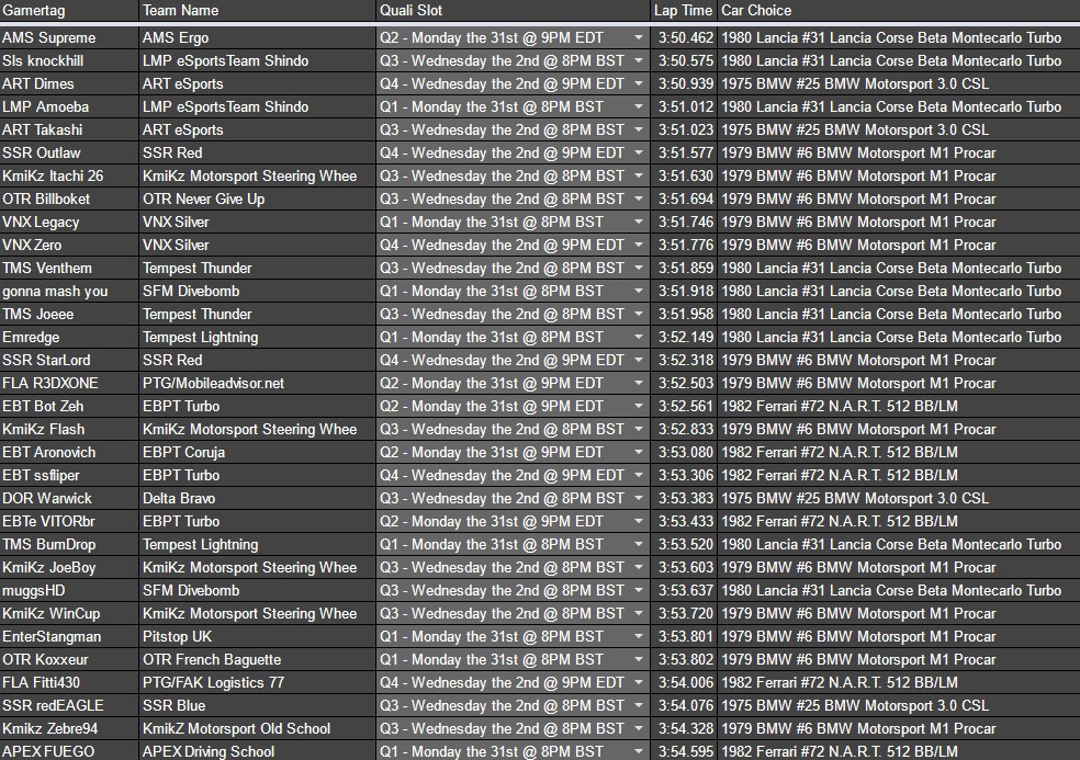<a href="/TMS_Brandy/">Brandon</a> <a href="/DOR_Cosworth/">HYR Cosworth</a> <a href="/JesusARM3/">SMX SAVITAR</a> <a href="/Tempest_Msport/">⚡ Tempest Motorsport ⚡</a> @uk_pitstop <a href="/KMiKZeSport/">KMiKZ e-Sport</a> <a href="/lmp_amoeba/">Lucas/LMP Amoeba</a> @VNX_Legacy <a href="/PTGforza/">Pendulum Tuning Garage</a> <a href="/ebtesports/">EBT E-Sports</a> @AMS_Supreme <a href="/TeamSquadios/">ART Esports</a> <a href="/racing_wave/">New Wave Racing</a> <a href="/FabianStrobel2/">AMS Tiqoo</a> @ART__Distinct <a href="/LMPeSports/">LMP eSports</a> 3 sessions to go!

Post-Q4 #TORAM24

Gr.X
🥇 🇬🇧 <a href="/DorDelta/">DOR Delta Online Racing team</a>
🥈 🇨🇳 <a href="/TeamSquadios/">ART Esports</a>
🥉 🇬🇧 <a href="/racing_wave/">New Wave Racing</a>

🥇 🇩🇪 <a href="/FabianStrobel2/">AMS Tiqoo</a>
🥈 🇬🇧 @ART__Distinct
🥉 🇺🇸 <a href="/RealSpillGoat/">Real Spill Goat</a>

Gr.T
🥇 🇬🇧 <a href="/LMPeSports/">LMP eSports</a>
🥈 🇨🇳 <a href="/TeamSquadios/">ART Esports</a>
🥉 🇺🇸 <a href="/VanatixES/">Vanatix eSports</a>

🥇 🇦🇺 @AMS_Supreme
🥈 🇬🇧 SLS Knockhill
🥉 🇺🇸 <a href="/cjdimes12/">Dimes</a>