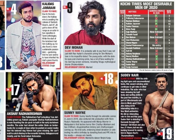 #KochiTimes #MostDesirableMen2020
1 #DulquerSalmaan 
2 #PrithvirajSukumaran
3 #RoshanMathew
4 #KalidasJayaram
5 #TovinoThomas
6 #NivinPauly
7 #SujoMathew
8 #FahadhFaasil
9 #DevMohan
10 #UnniMukundan
11 #ShaneNigam
12 #GovindPadmasoorya
13 #DevduttPadikkal
14 #AsifAli