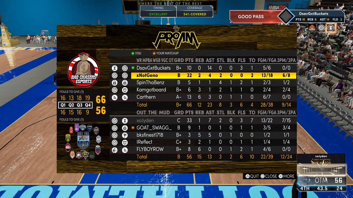 BAG CHASERS 2k (@bagchasers2k_) on Twitter photo GGs to @outthemudps5 as we sweep them and move onto the <a href="/WGBLeagues/">WGB Leagues</a> FINALS ‼️Series 2-0.
PG | @DsavGxtBuckets
SG | <a href="/xNotGeno/">Geno</a>
Lock | <a href="/zmalipsn/">the one and only🦍</a>
PF | <a href="/whatsstick/">Sticky</a>
C | <a href="/JG76FRVR/">LXXVI 🥀</a>
<a href="/youFamousEnough/">2KL</a> <a href="/GsTaR____/">Coach G</a> @RankEm_ <a href="/Big_Brudda_PURP/">Coach Purp</a> GGs to @outthemudps5 as we sweep them and move onto the <a href="/WGBLeagues/">WGB Leagues</a> FINALS ‼️Series 2-0.
PG | @DsavGxtBuckets
SG | <a href="/xNotGeno/">Geno</a>
Lock | <a href="/zmalipsn/">the one and only🦍</a>
PF | <a href="/whatsstick/">Sticky</a>
C | <a href="/JG76FRVR/">LXXVI 🥀</a>
<a href="/youFamousEnough/">2KL</a> <a href="/GsTaR____/">Coach G</a> @RankEm_ <a href="/Big_Brudda_PURP/">Coach Purp</a>