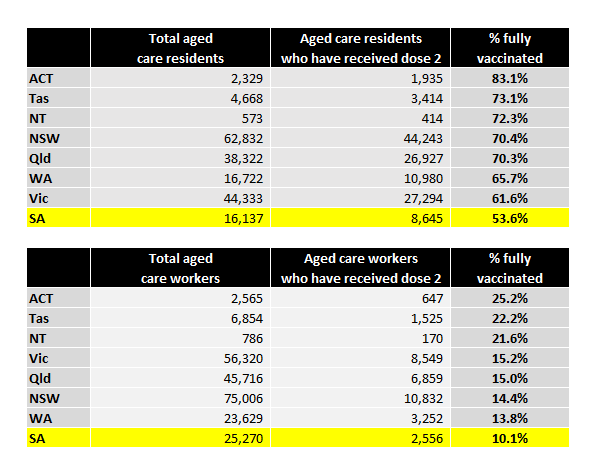 SA Labor tweet media