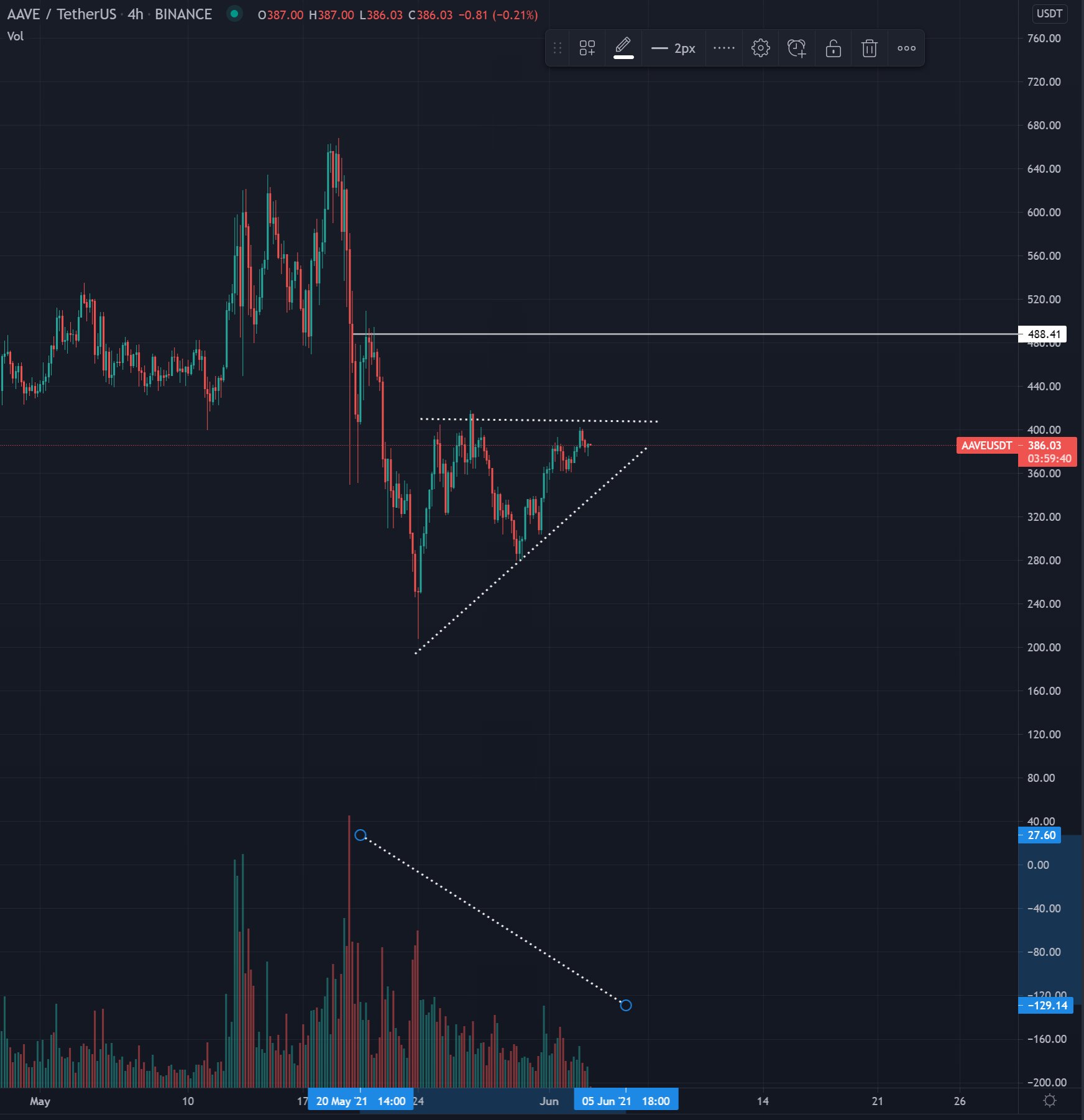 These Five Altcoins Are Jostling for Massive Breakouts As Bitcoin Eyes Next Move, According to Top Trader