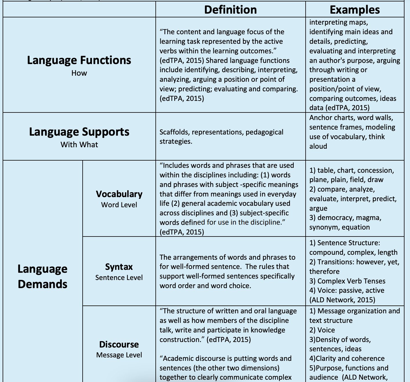 Tan K Huynh He His Doing So Research For A Future Online Course Ran Across This And Wanted To Share It W You Our Profession Is Highly Technical Language Tan K Huynh He His Doing So Research For A Future Online Course Ran Across This And Wanted To Share It W You Our Profession Is Highly Technical Language
