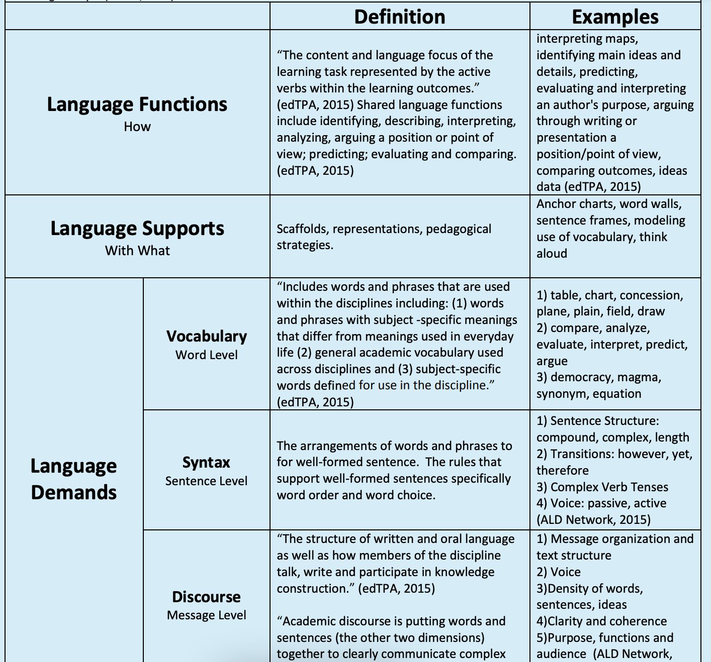 Tan K Huynh He His Doing So Research For A Future Online Course Ran Across This And Wanted To Share It W You Our Profession Is Highly Technical Language