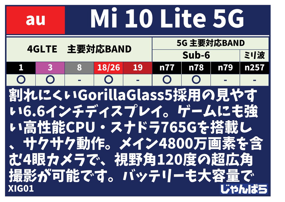 janpara_akiba5's tweet photo. 【じゃんぱら秋葉原5号店耳寄り情報】今週の当店限定特価情報
au SIMロック解除済 未使用
Mi 10 Lite 5G ドリーム ホワイト 6GB 128GB XIG01がお買い得!
https://t.co/uwFLCEqKAB
#janpara #Xiaomi #au #simfree #Mi10Lite #Sale #5G https://t.co/IzqW6Ihrbd