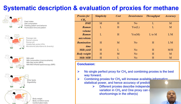 There were some really great talks and discussions this morning by the group around methane proxies, we will post a summary on our website soon. Thanks again to the 70 participants and apologies again for the 4am start for some extremely dedicated Australians. #caffeinefuelled