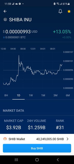 Come on .10lets go shibarmy #SHIB #ShibaSwap #ShibaArmy https://t.co/Bqem4U3x6s<a href="/tag/shib"class="tags">#SHIB</a><a href="/tag/shibaswap"class="tags">#ShibaSwap</a><a href="/tag/shibaarmy"class="tags">#ShibaArmy</a>