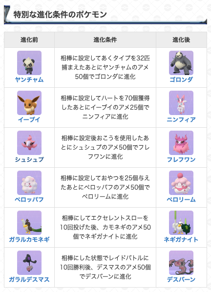 ポケモンgo攻略 Gamewith 進化条件で相棒にする必要があるポケモンが増えてきたため 新たにまとめました 詳細な条件も掲載しているのでぜひ参考にしてください 相棒に設定して進化するポケモンはこちら T Co Thxgjpgp ポケモンgo ポケモンgo攻略 Gamewith 進化条件で相棒にする必要があるポケモンが増えてきたため 新たにまとめました 詳細な条件も掲載しているのでぜひ参考にしてください 相棒に設定して進化するポケモンはこちら T Co Thxgjpgp ポケモンgo