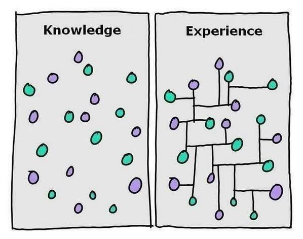 The difference between Knowledge and Experience.