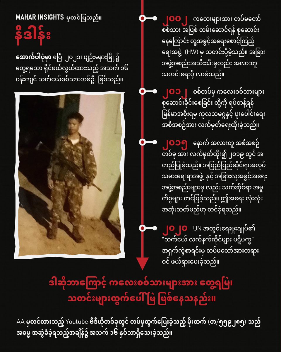 maharinsights's tweet photo. Our Infographics in Burmese

English version of the thread here: https://t.co/ECn145rZSw

Also, we’re looking for translators who’d like to volunteer for (English-Burmese) Translation. DM for info!

(1/3) https://t.co/Cr7Fck7CQ9