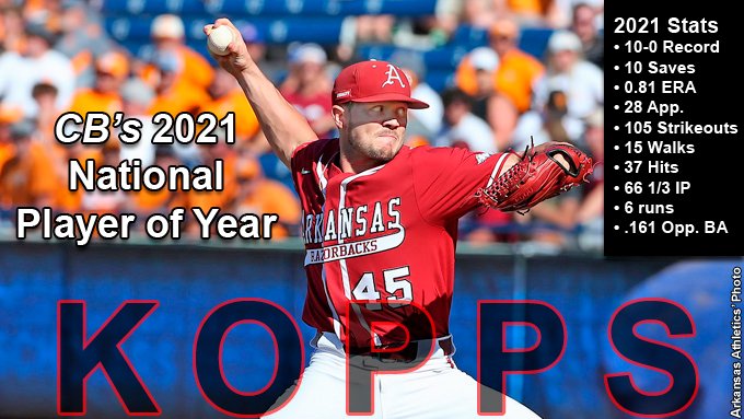 Collegiate Baseball’s 2021 National Player of The Year is University of Arkansas closer Kevin Kopps. He put up huge numbers as he posted a 10-0 record, 10 saves, 0.81 ERA and struck out 105 batters with only 15 walks. Go to: baseballnews.com/2021-collegiat…
<a href="/RazorbackBSB/">Arkansas Baseball</a> 
<a href="/SECNetwork/">SEC Network</a>