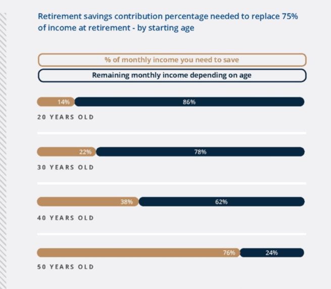 drewmhungu's tweet photo. R500 p/m can get you started. contact me for further details on how we can set up a retirement fund for you. https://t.co/9CeHcg0Ljt
