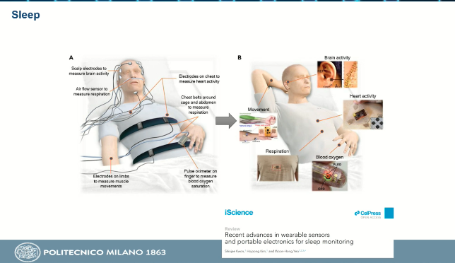 LaneFoxResearch's tweet photo. Fascinating review of wearable technology in #respiratorymedicine from Prof Andrea including:
⌚️Explosion of tech
⌚️Need for #COPD exacerbation & accessible sleep monitoring
⌚️Patient-centric models providing alerts to healthcare professionals
#ERSSummit @EuroRespSoc https://t.co/VCyPZ87UkW