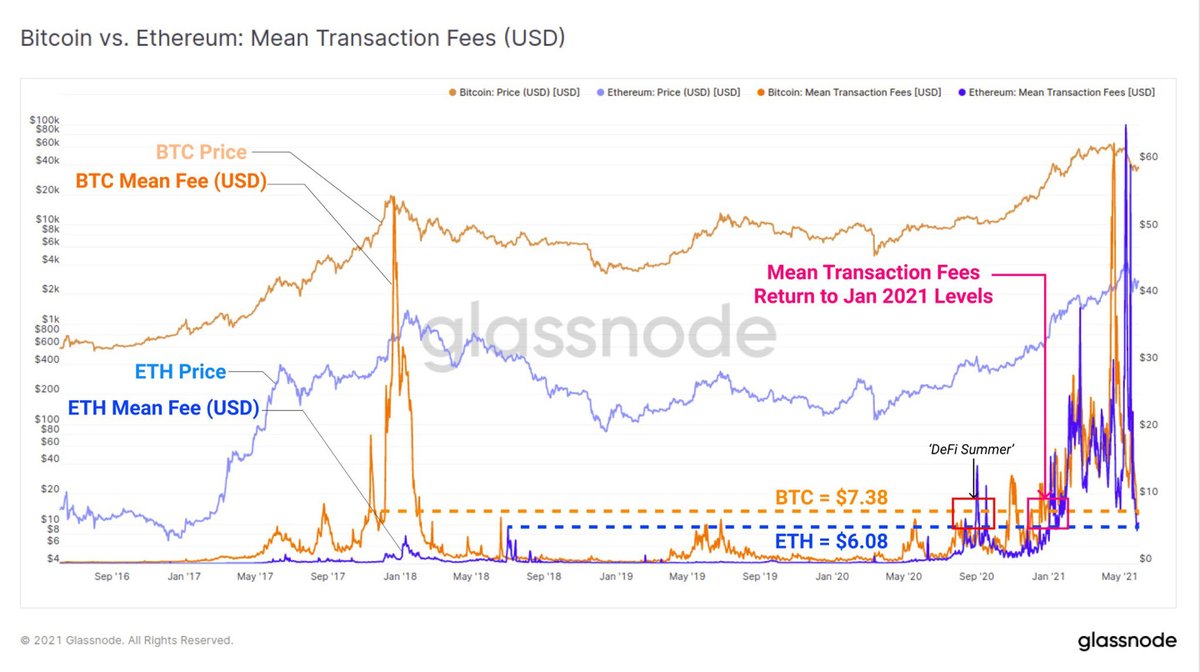 Bitcoin network fee policy Bitcoin network fee policy high yield spread definition betting