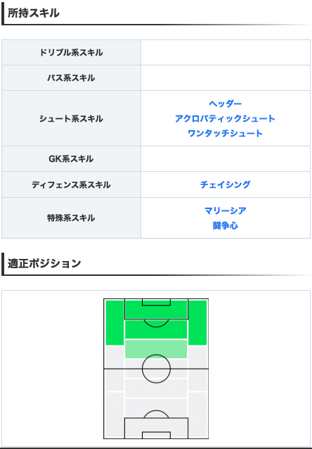 Efootball22攻略 Game8 Im岡崎慎司よりim岡崎慎司選手 Ofセンス94 決定力91でワンシューを備え 得点力十分 更に Cfながらアグレッシブネス85 チェイシング持ちと 積極的にボール奪取を狙います٩ ๑ ๑ ۶ 選手の詳細情報 T Co Efootball22攻略 Game8 Im岡崎慎司よりim岡崎慎司選手 Ofセンス94 決定力91でワンシューを備え 得点力十分 更に Cfながらアグレッシブネス85 チェイシング持ちと 積極的にボール奪取を狙います٩ ๑ ๑ ۶ 選手の詳細情報 T Co