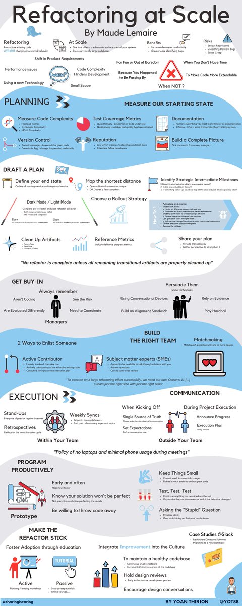 ANOTHER MONTH, ANOTHER BOOK INFOGRAPHIC !!!
"Refactoring at Scale" written by <a href="/QcMaude/">maude lemaire</a>
Maude shares with us her rich experience at #slack on large refactoring. A step-by-step guide that we can apply in our own contexts
#sharingiscaring #refactoring #neverstoplearning