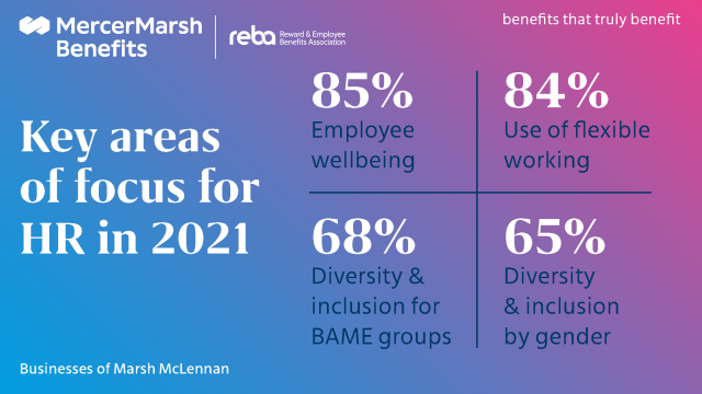 sigriff09's tweet photo. Even as employers reshape their #business, people are a top concern. Discover how #HR is adapting for the #FutureofWork with people strategies built around #culture, #diversity and #sustainability. https://t.co/fIzEtPLnOD https://t.co/bI5AL0OTI5