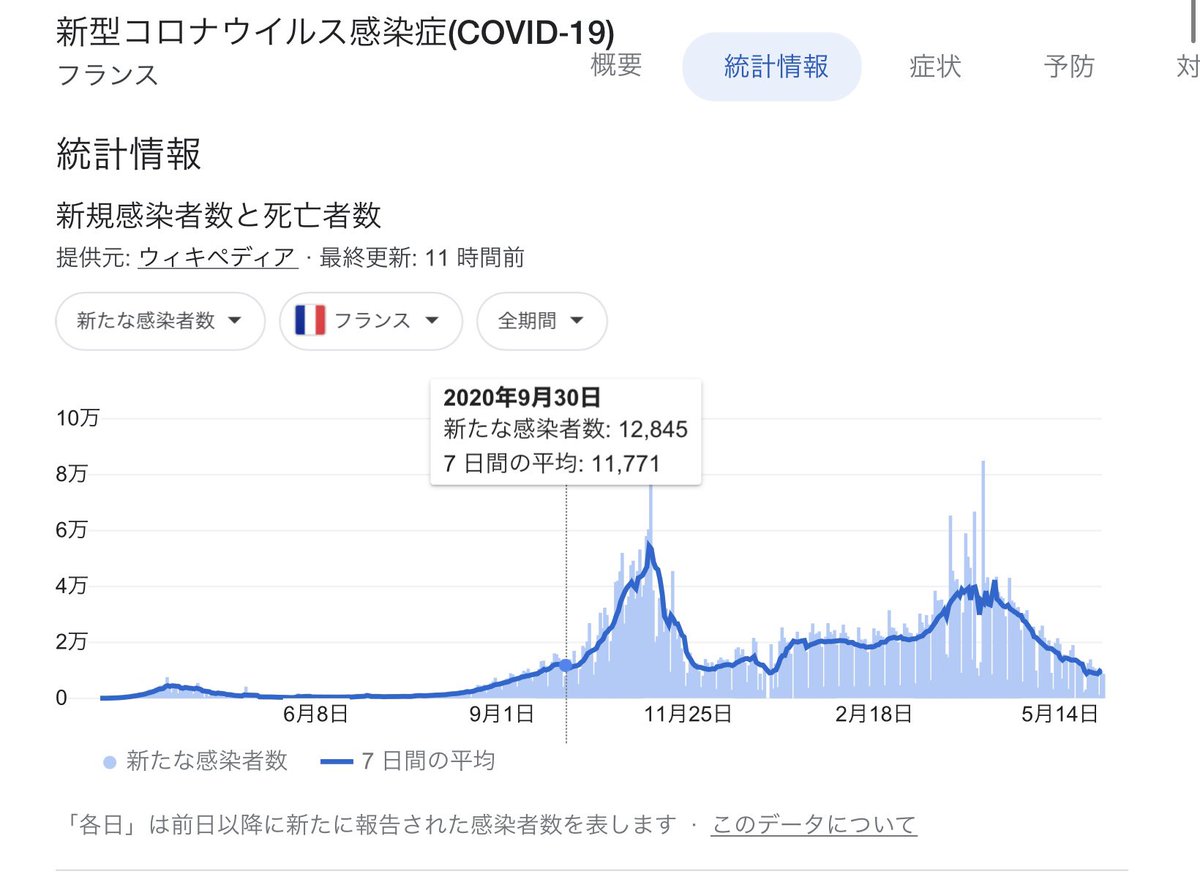 雪まつり後に発症者急増 北海道 新型コロナ拡大 写真 共同 すべてのコメント ナウティスニュース