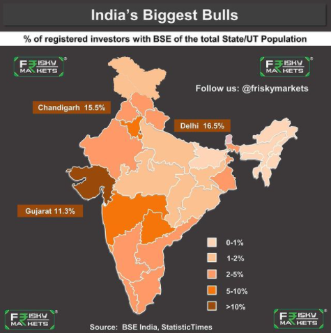 FriskyMarkets's tweet photo. @pradeep5338 @finshots https://t.co/sD5N5tDOGO