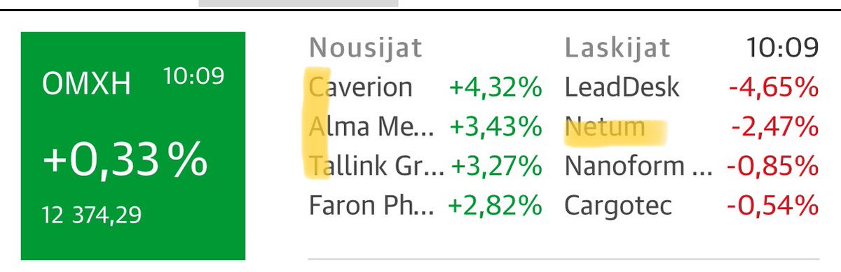 zijoittaja's tweet image. Pörssi auki ↗️. 🐱mainen nousu. #Netum huilivuorossa ainakin näin aamusta. Ei kai sitä joka päivä jaksa +40% nousta…tää on kuitenkin 🇫🇮 pörssi…