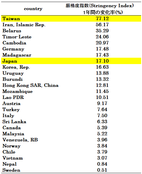 小山直則 Naotamachan Twitter