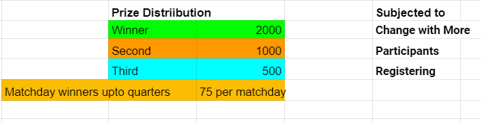 aregmi450's tweet photo. The winning prizes have been decided. Further improvements can be carried out on the prize money with further addition of players. 

RT to reach more audiences if you want to win more, https://t.co/x4Fo4edJ8r