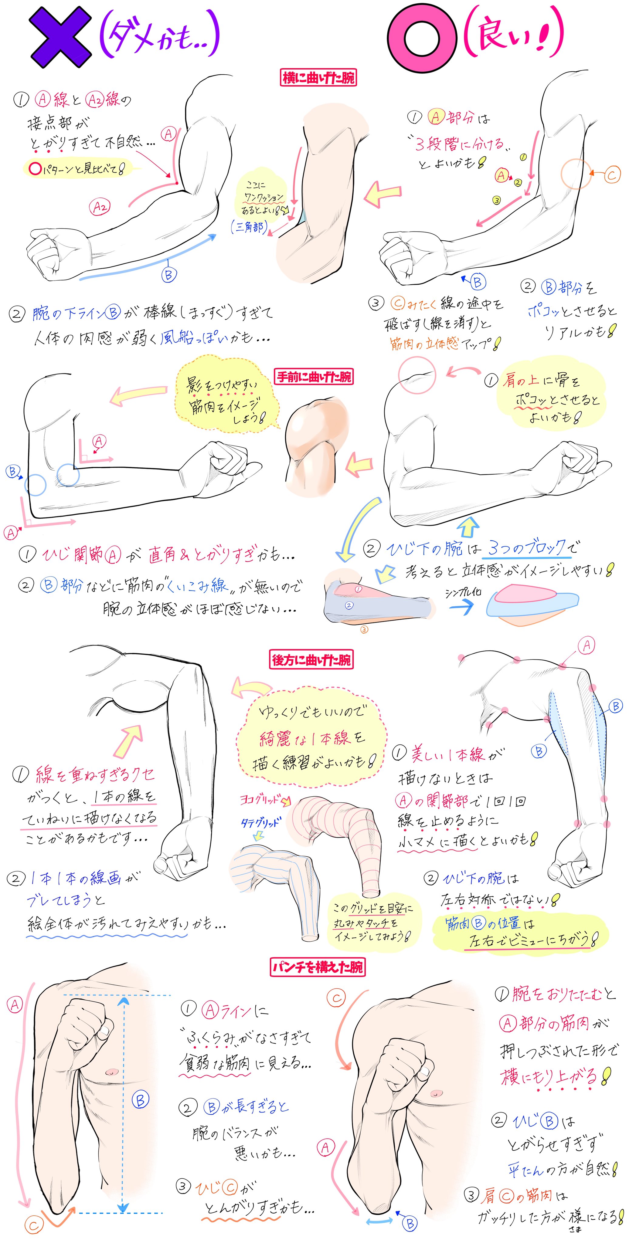 吉村拓也 イラスト講座 腕の筋肉デッサンが苦手すぎる ってときの 改善点と練習法 T Co 45bqqdedvk Twitter