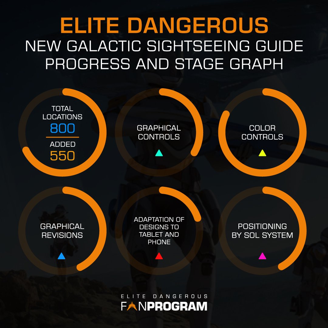 FanProgram's tweet image. Coming soon!
#EliteDangerous #EliteDangerousOdyssey