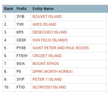 DX World.net tweet media
