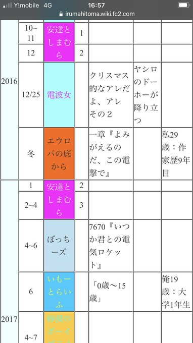 画像まとめ 安達としまむら 新着 19ページ目 アニメレーダー 画像まとめ 安達としまむら 新着 19ページ目 アニメレーダー