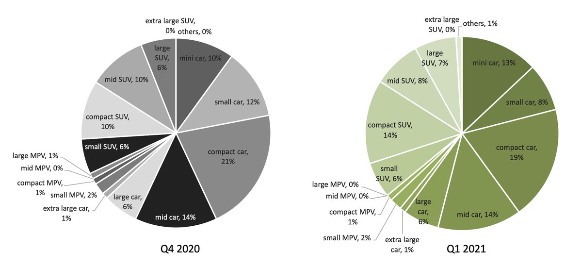 Introduction of Worldwide Quarterly #BEV and #PHEV Sales Analysis: Q1 2021
#ElectricVehicles #ElectricVehicle
thernrcorp.com/index.php/2021…