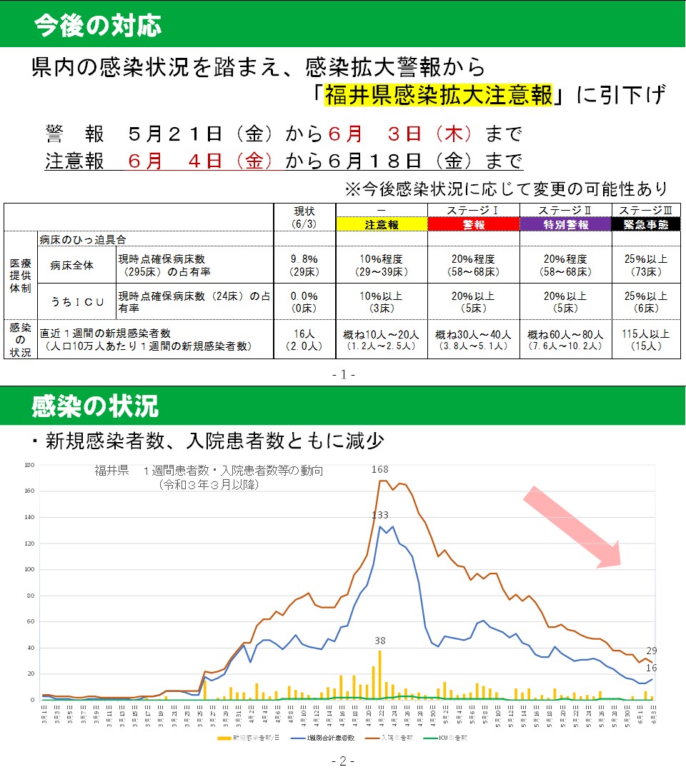 福井 県 コロナ