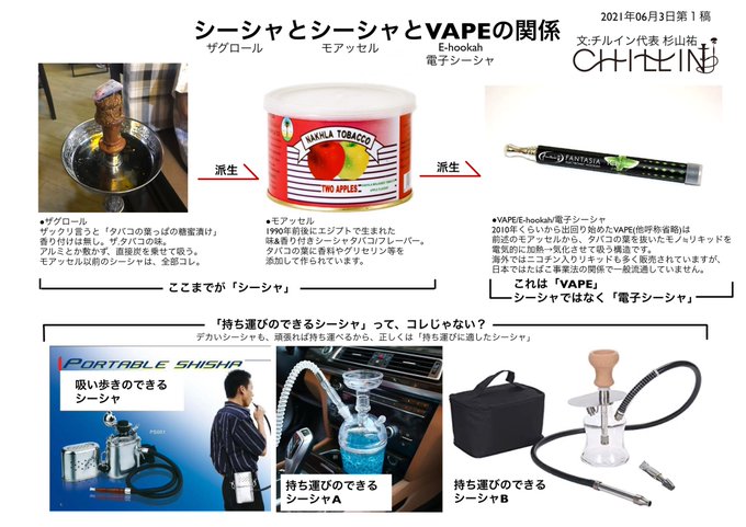 杉山祐 チル株式会社代表取締役さん の人気ツイート 1 Whotwi グラフィカルtwitter分析 杉山祐 チル株式会社代表取締役さん の人気ツイート 1 Whotwi グラフィカルtwitter分析