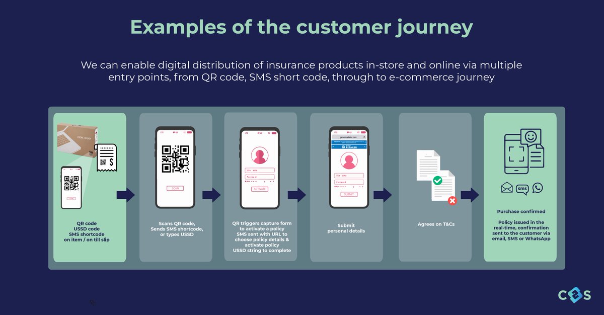 Purchasing an extended warranty or a damage and loss cover for the product your customer buys can be such a simple journey!

Embedded insurance products and extended warranties live in 30 days, with Click2Sure technology.

#embeddedinsurance #insurtech