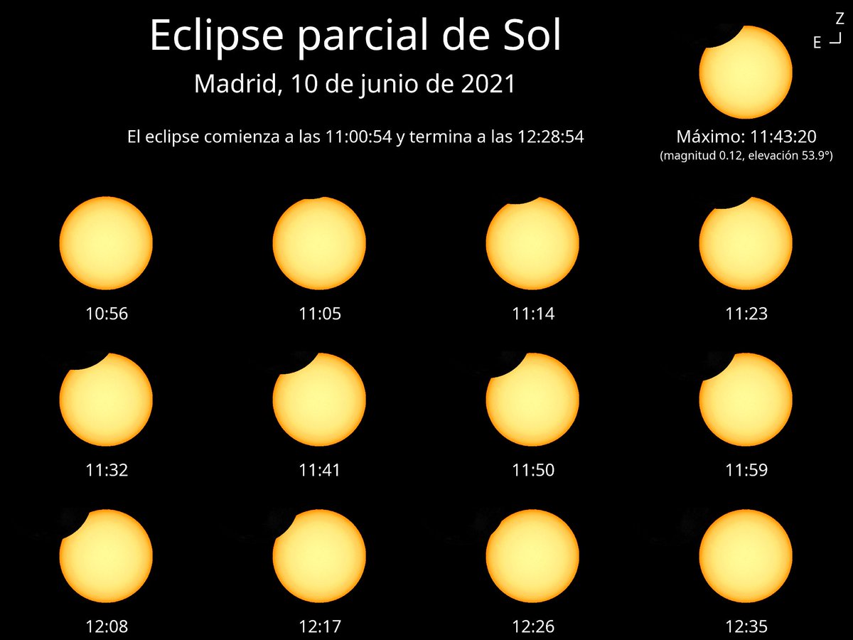 IGN_RObsMadrid's tweet photo. El próximo jueves 10 de junio veremos en España un eclipse parcial de Sol. Si quieres saber por qué ocurre, cómo observarlo de forma segura, o cómo se verá desde cualquier capital de provincia, visita nuestra página web dedicada a este fenómeno: https://t.co/tLE1eYUXX9 https://t.co/vjxYYM98Wa