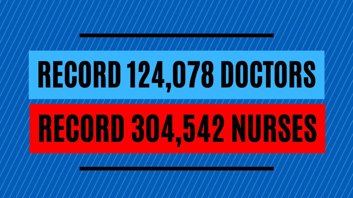 NEWS: We have a record number of doctors working in the NHS in England, their highest recorded level at 124,078. 

We also have a record number of nurses working in the NHS in England, their highest recorded level at 304,542.

Huge thank you to the whole NHS team.