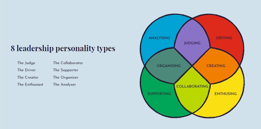 It takes all sorts of people and personalities to run a successful business. Our Perfect Fit series offers an indication of your leadership style. Why not get the whole team involved and find out how to utilise your similarities and differences? castlecf.com/perfectfitpart…