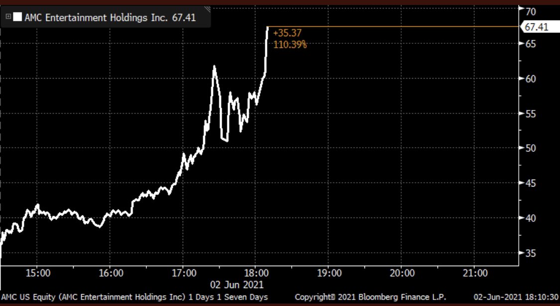 Do 03.06.21 10:50 #DAX $AMC

 „.. was wir sehen, ist eine dynamische Neuausrichtung der Investmentlandschaft .. angetrieben durch private Anlegermassen, die sich über Reddit strategisch und zielgerichtet auf einzene Zielaktien koordinieren, wie es noch nie möglich war / <a href="/elerianm/">Mohamed A. El-Erian</a>
