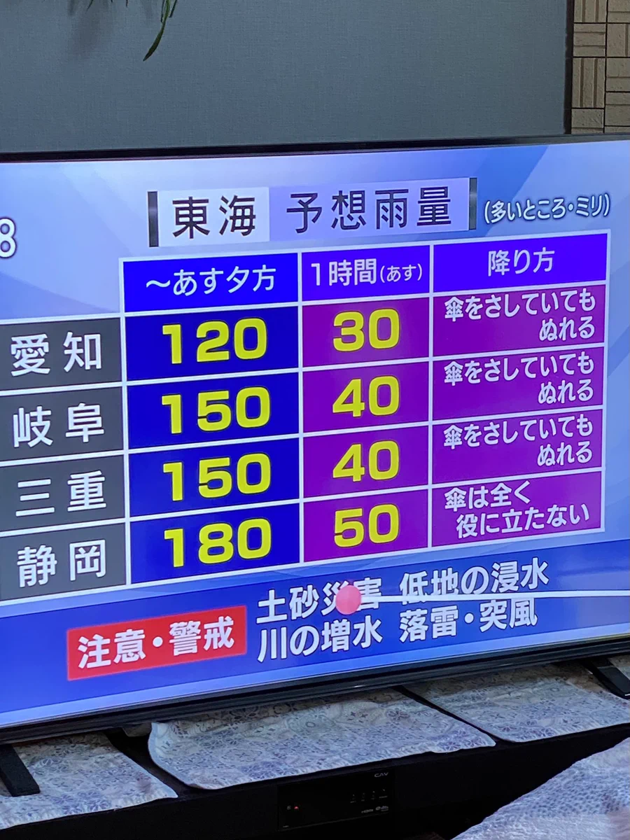 傘屋さんにとって衝撃のニュース！傘をさしていてもぬれてしまう程の大雨とは！？