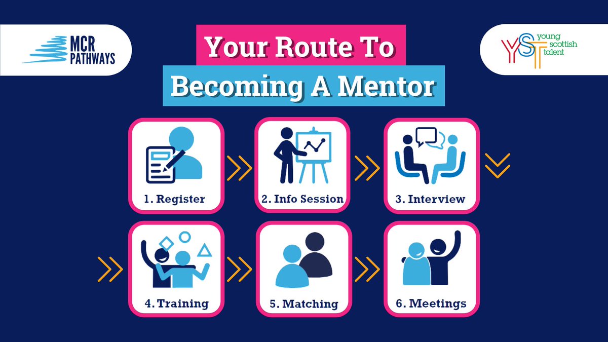 mcrpathways's tweet photo. Thinking about becoming a #mentor?🤔
We ask our volunteers to complete 6 stages to ensure they are fully confident &amp; prepared to begin their mentor journey. It also helps us make the best possible match to encourage a long-lasting friendship.🙌
Learn more: https://t.co/I6tom0asyv https://t.co/BUNMmPsEXB