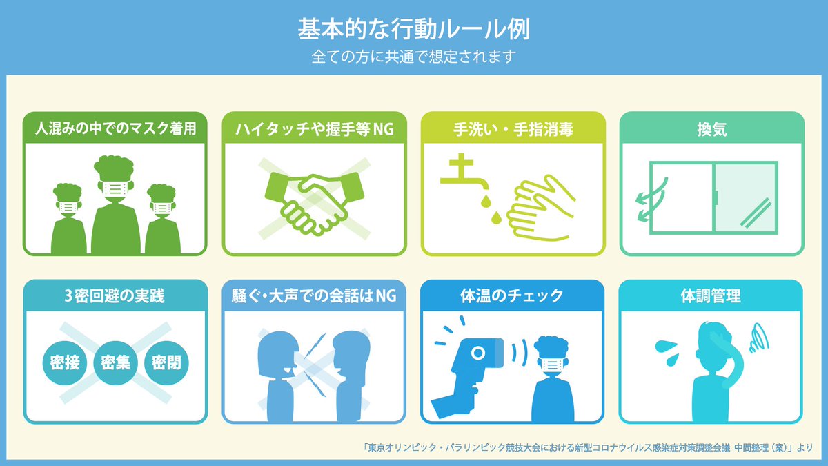 東京都オリンピック パラリンピック準備局 A Twitter 様々な コロナ対策 や 大会参加者が守るべきルールを定めた プレイブック の遵守徹底など 関係機関と連携し 安全 安心 な大会を開催します Https T Co Odojcwjiig