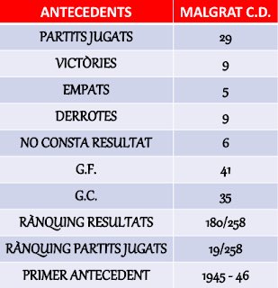 santpolpedia's tweet photo. 🗞L’AVANTMATX!
🏆#Copa2Cat 1/8 final
🗓 Dissabte 19h
📍Mpal. Malgrat de Mar
📲 Directe per facebook live
No us perdeu al web la crònica històrica del @CDMalgrat2018 - @atcsantpol
👉 https://t.co/8cGBHPESbA
Segueix-nos!
@santpolpedia
https://t.co/XFPqOf7yu1
#futcat #futbol https://t.co/PYDkXztbdd