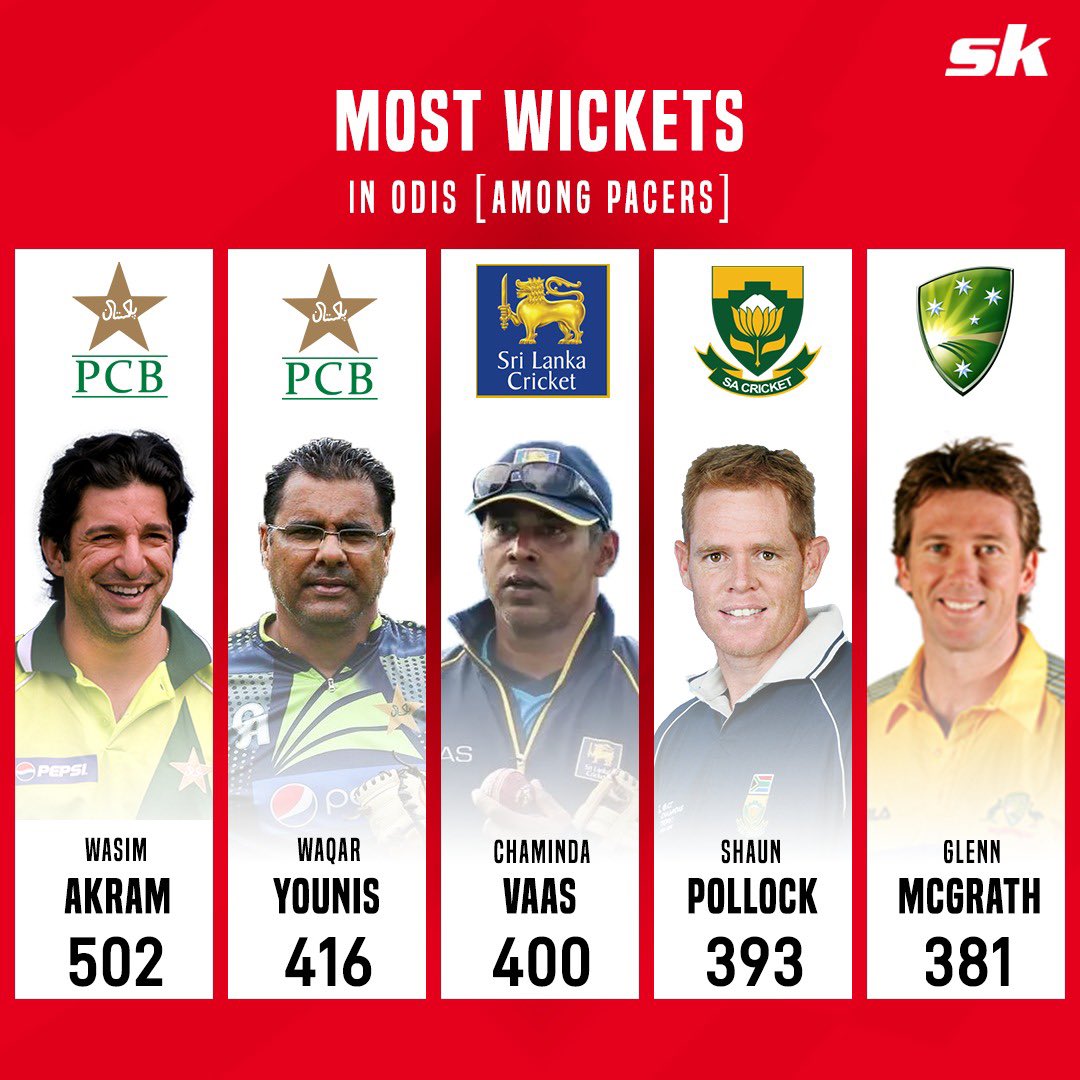 Wasim Akram has picked up the most number of wickets among pacers in ODIs 💥🇵🇰

Can any fast bowler from the current generation break the record? 🤔

#WasimAkram #WaqarYounis #ChamindaVaas #ShaunPollock #GlennMcGrath #ODIcricket