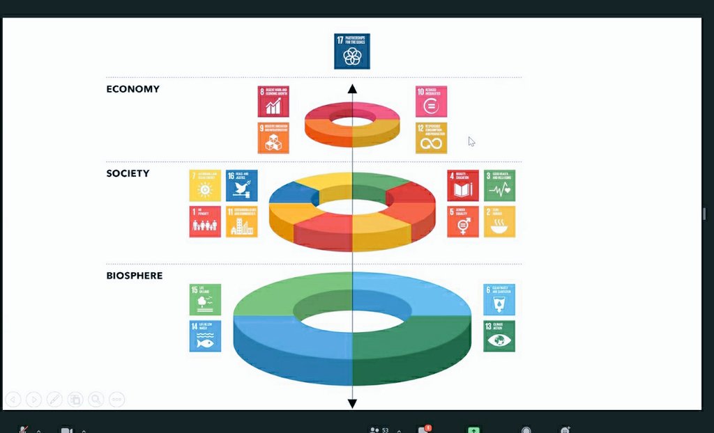 UITORINO's tweet photo. Con @Fabio_iraldo, è iniziato un ciclo di incontri  del personale #UITorino con docenti universitari su #sostenibilita, innovazione ambientale e sociale. Con formazione e competenze aiutiamo le imprese ad eccellere, col supporto di @SkillabTorino
#uisocial #economiacircolare #esg https://t.co/uQSeMExV3A