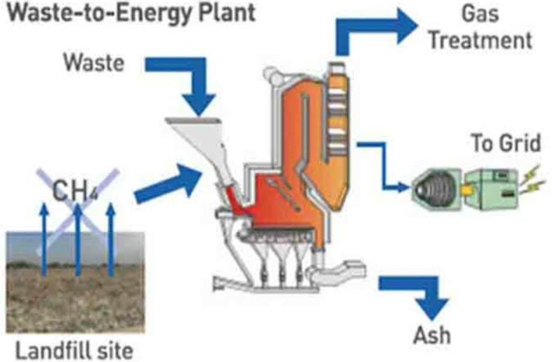 kumailansari's tweet photo. In the last phase of getting Power Purchase Agreement executed for the #SrinagarWasteToEnery Project. Tariff Petition also being filed at the Joint Electricity Regulatory Commission at Jammu very soon. 
#GoGreen #RenewableEnergy #SBM https://t.co/nlIKC4ILk3